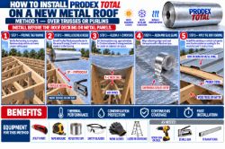 How to Insulate a Roof